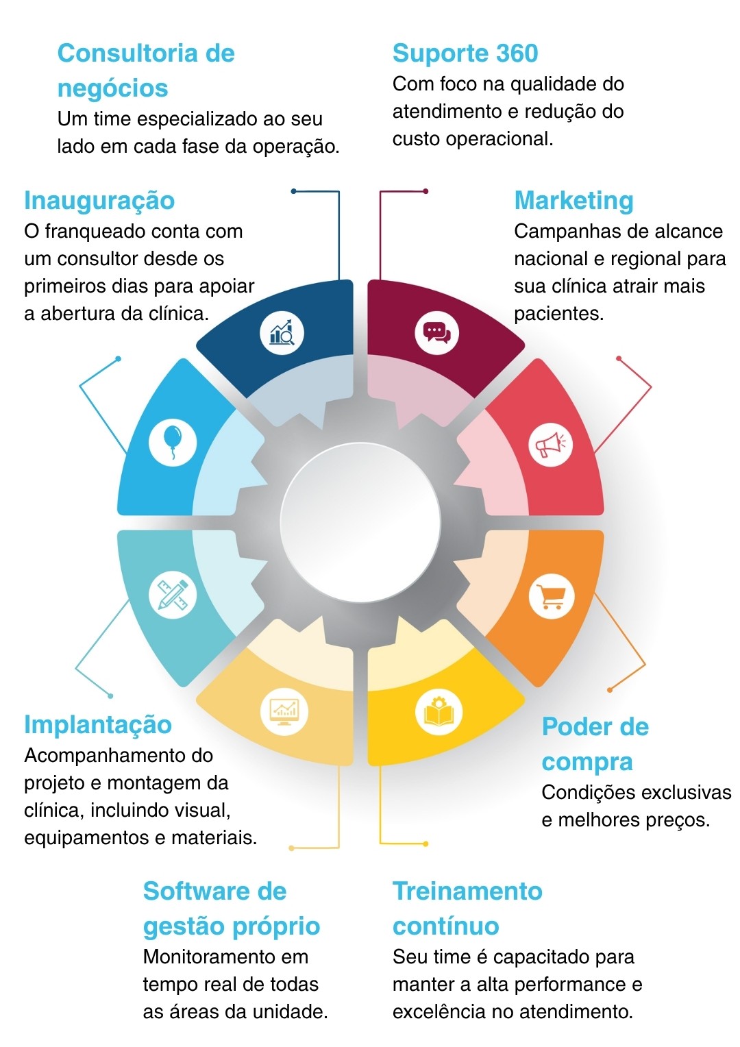 Franquia 11 grafico lp 1