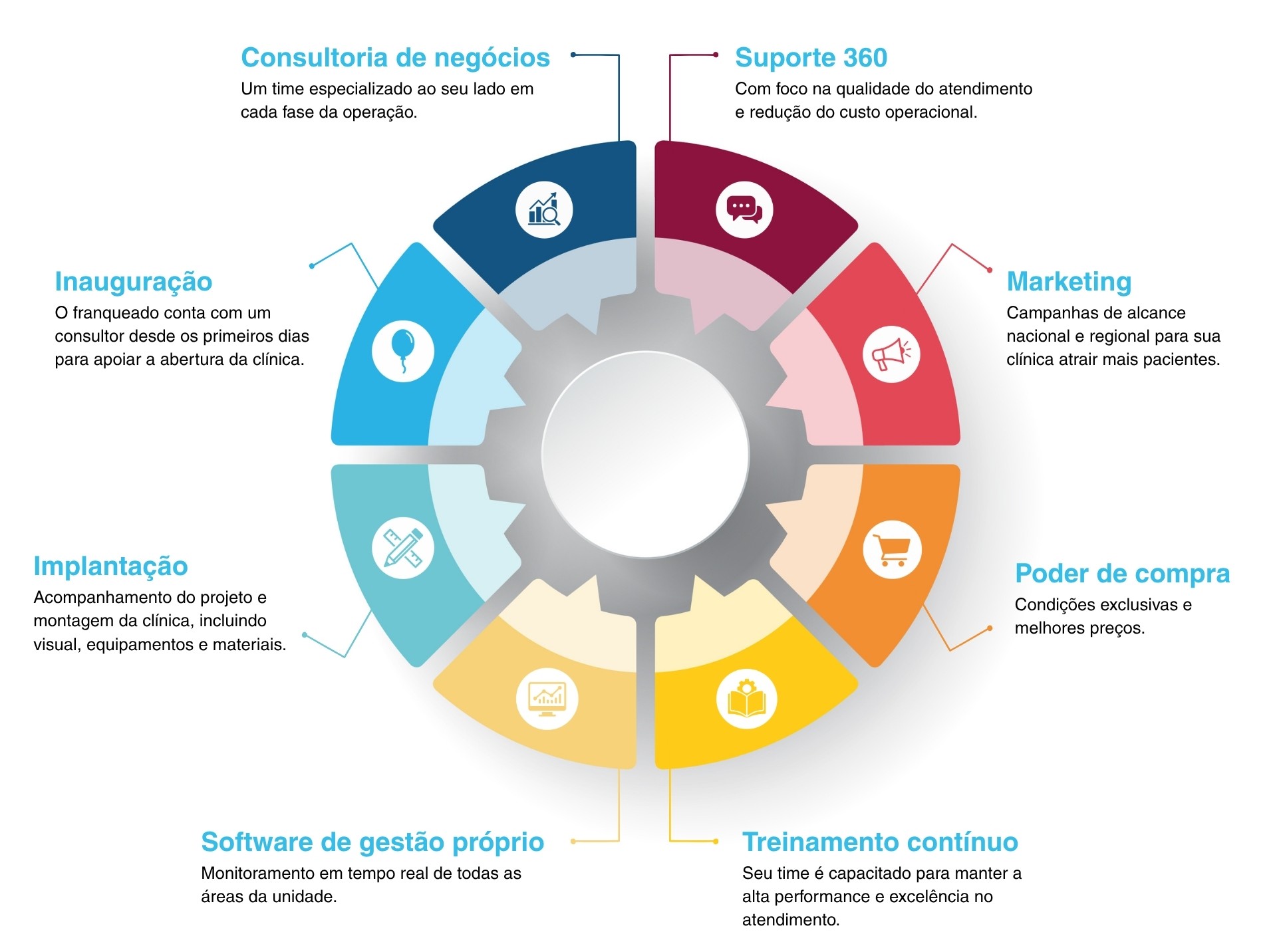 Franquia 10 grafico lp 2