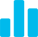 bar chart